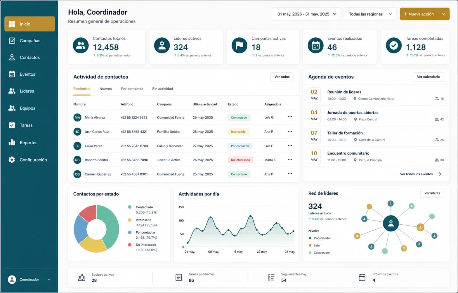 Vista general del dashboard operativo de SeedApp