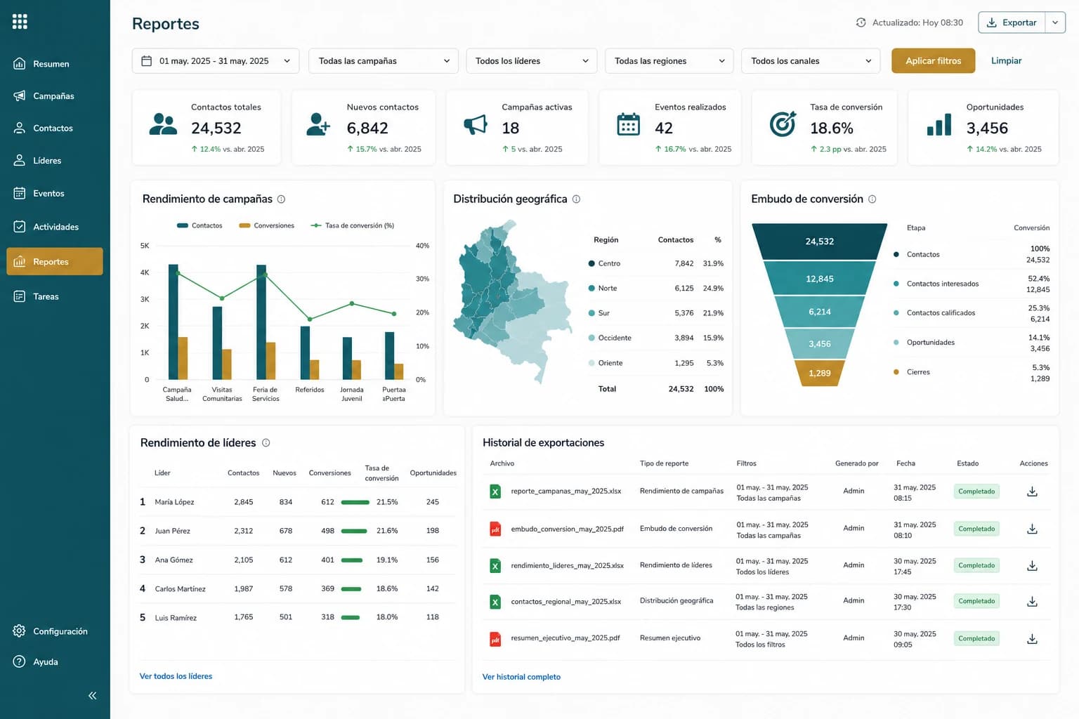 Vista general de reportes y métricas operativas de SeedApp